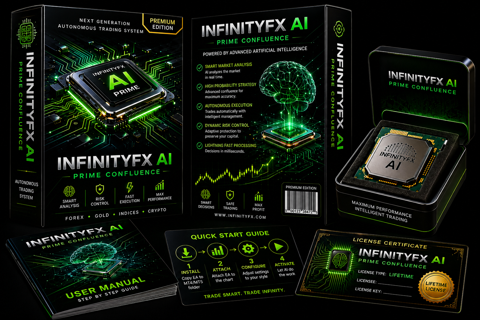 InfinityFX Prime Confluence