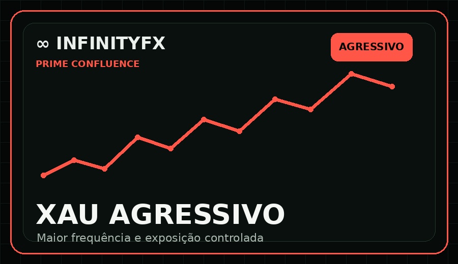 XAU Agressivo